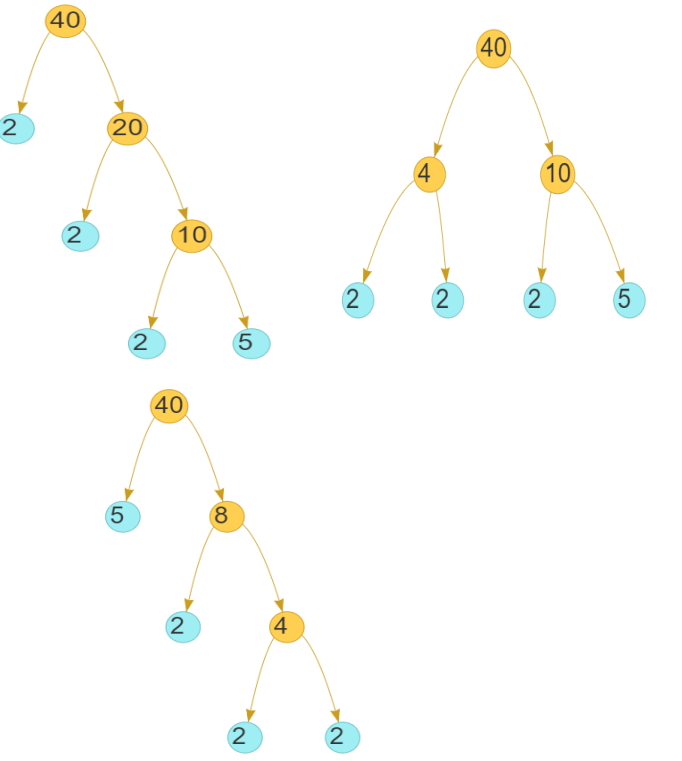 Factors of 40 | Prime Factorization of 40 - physicscatalyst's Blog