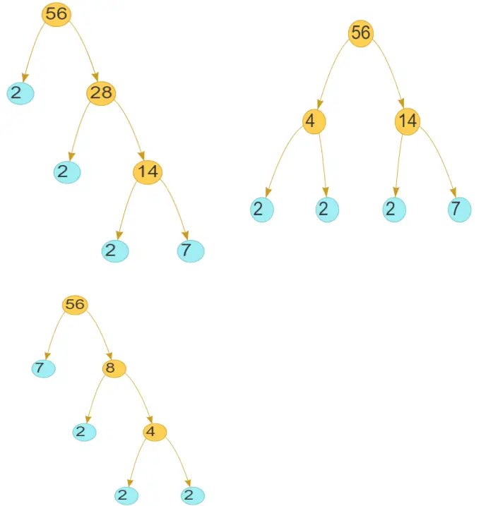 Factors of 56 | Prime Factorization of 56 - physicscatalyst's Blog