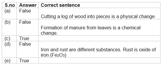 Class 7 CBSE Science Physical and Chemical change NCERT Solutions