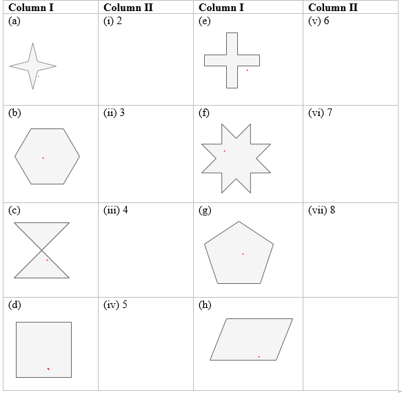 Important Questions Class 7 Maths Chapter 12 Symmetry