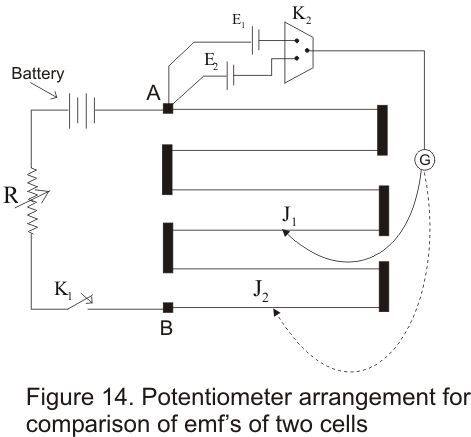 Potentiometer And Application Of Potentiometer