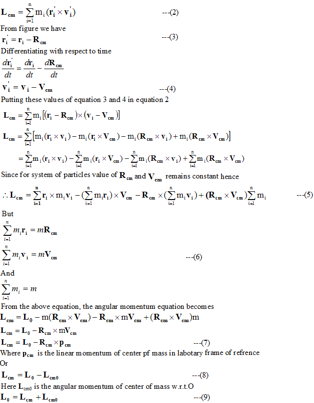 Angular momentum of the system of particles with respect to the center