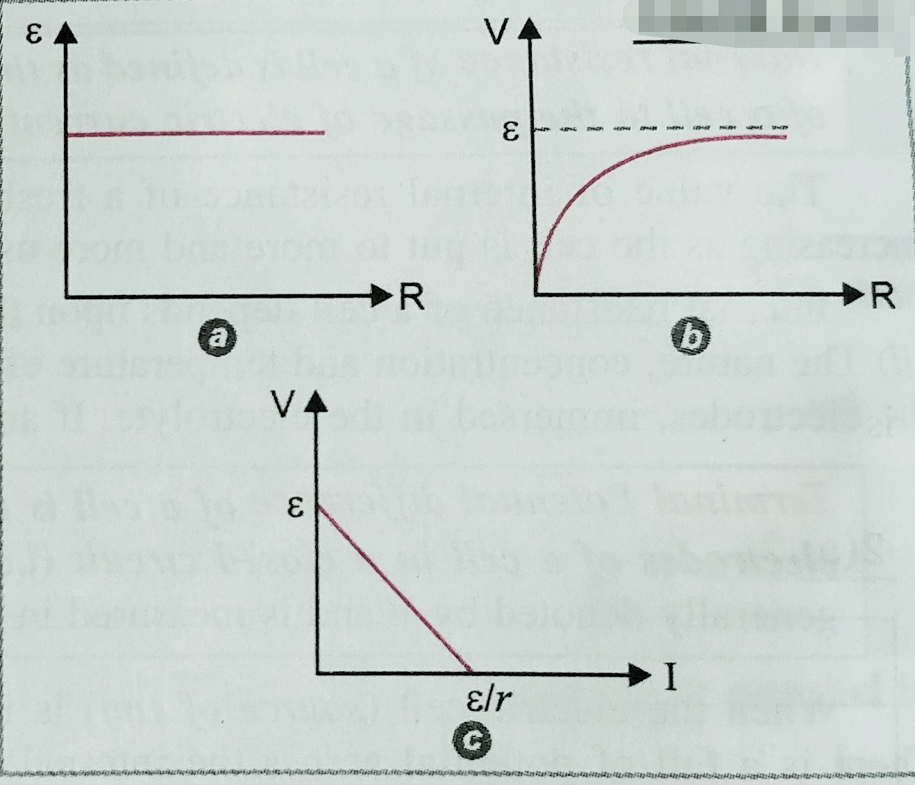 Relation between electromotive force,internal resistance