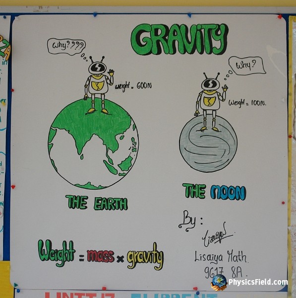 Physics Poster Ideas