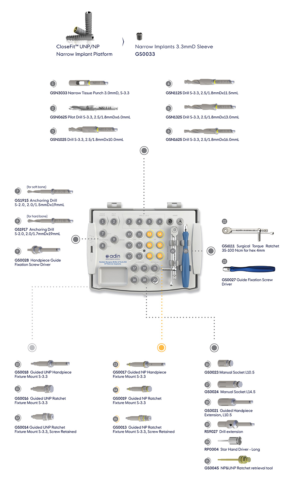 Guided Surgery Drills & Accessories KIT NP/UNP Implants GoldenDent