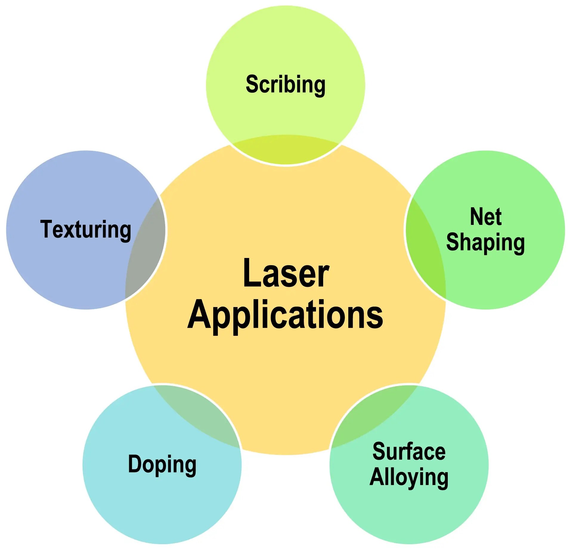 Applications of Laser Technology Illuminating the Modern World Physics Girl