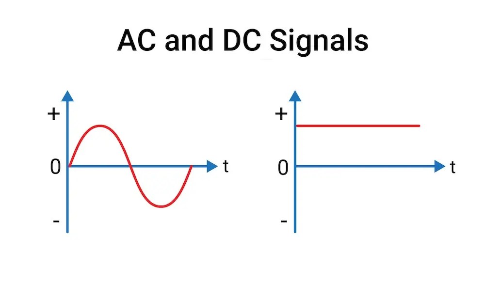 Understanding AC and DC Signals in Physics A Comprehensive Overview