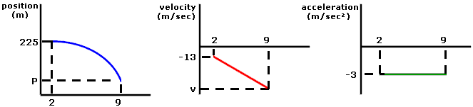 PhysicsLAB SVA Relationships 4