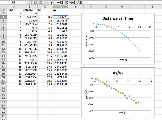 How To Take The First Derivative Of A Graph On Excel Shaffer Cohned