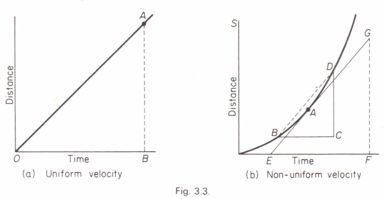 Velocity from distancetime graph Physics Homework Help, Physics