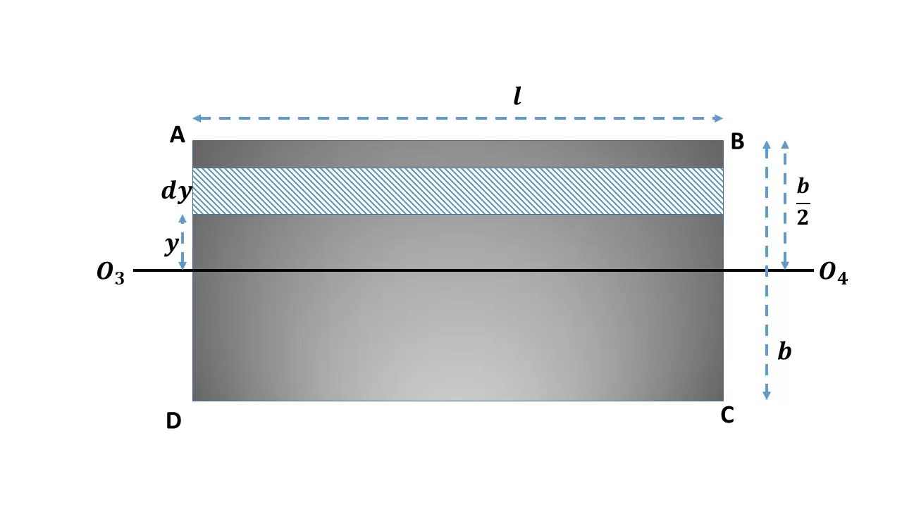 Determine The Moment Of Inertia Of Rectangular Lamina (i) About An Axis