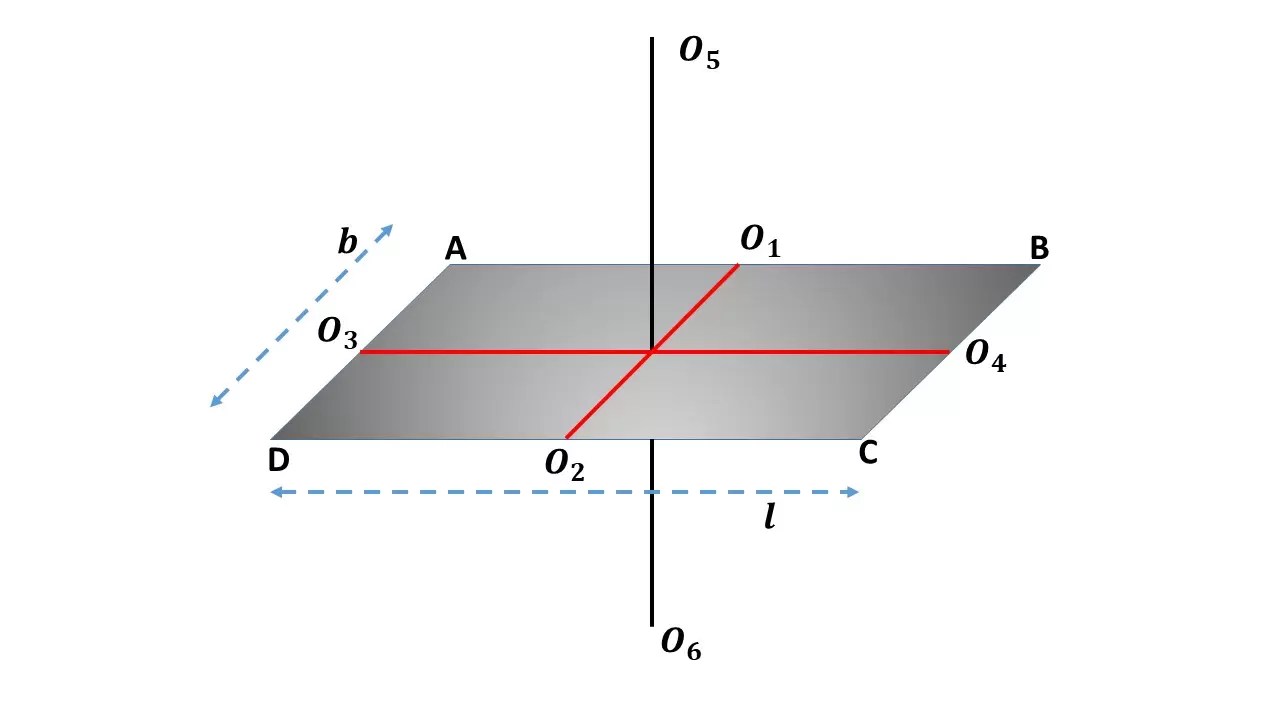 Determine The Moment Of Inertia Of Rectangular Lamina (i) About An Axis