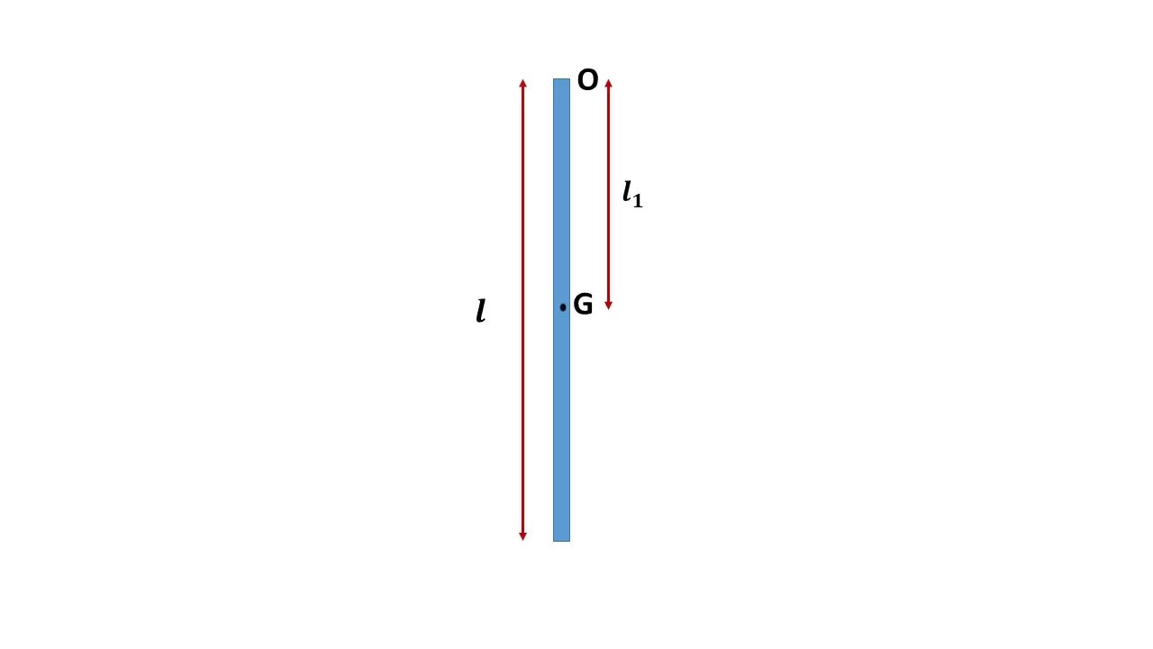 Show That A Uniform Rod Of Length ‘l’ Hanging As A Compound Pendulum