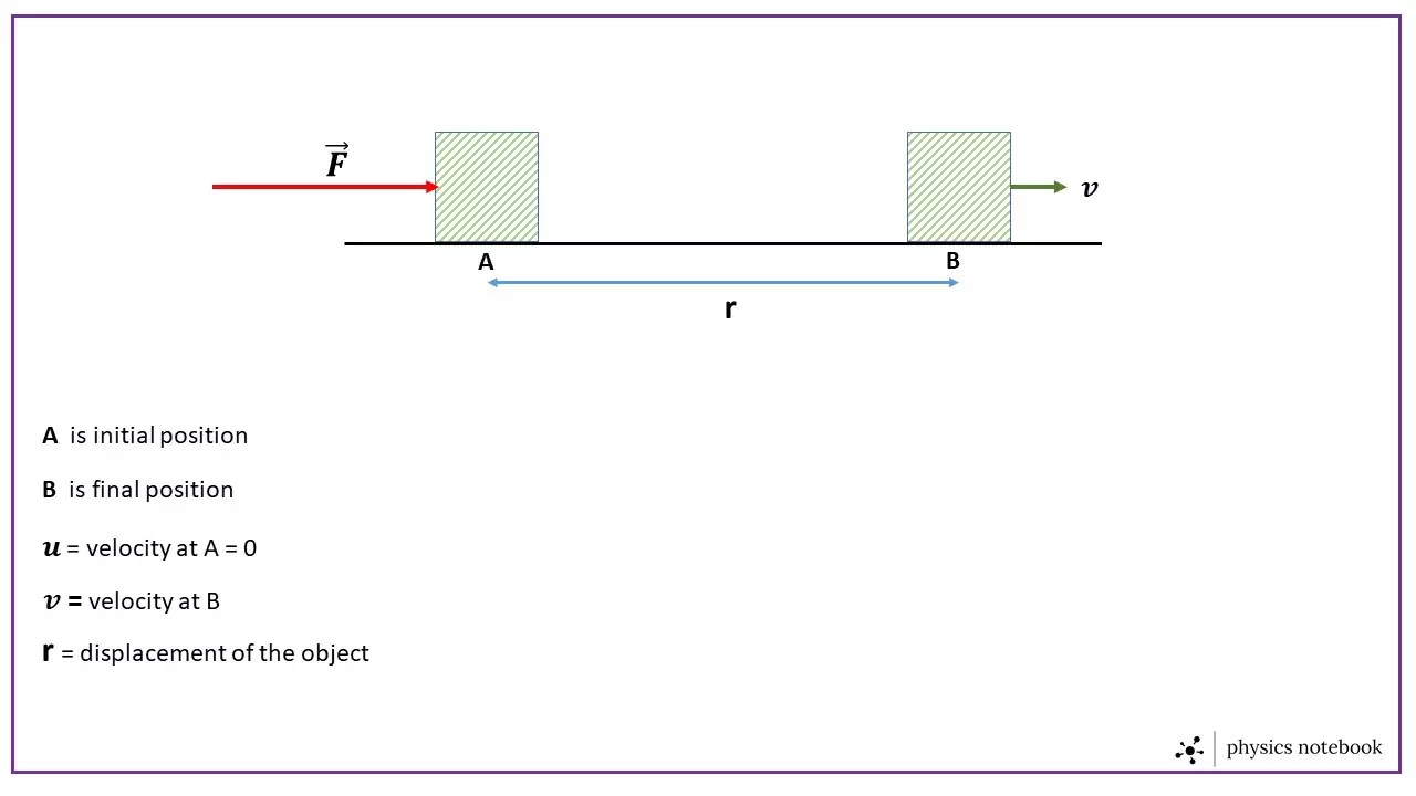 What Is Energy? Physics Notebook