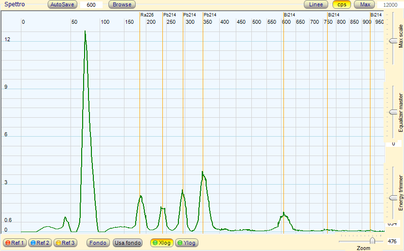 Gamma Spectrometry of RadioIsotopes PhysicsOpenLab