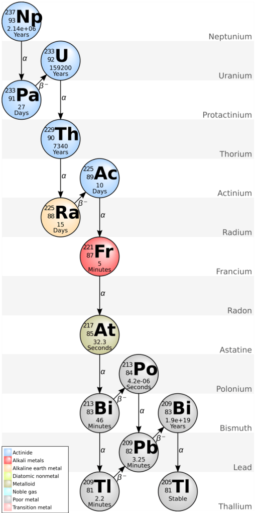 Gamma Spectrometry of RadioIsotopes PhysicsOpenLab