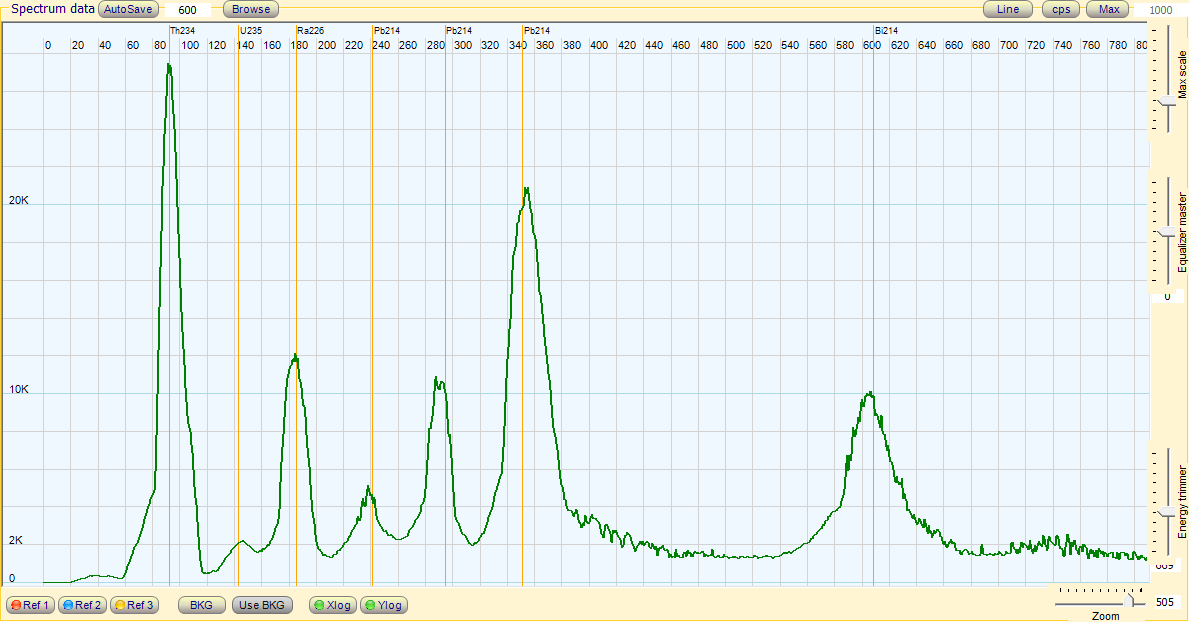 Uranium Gamma Spectrometry PhysicsOpenLab