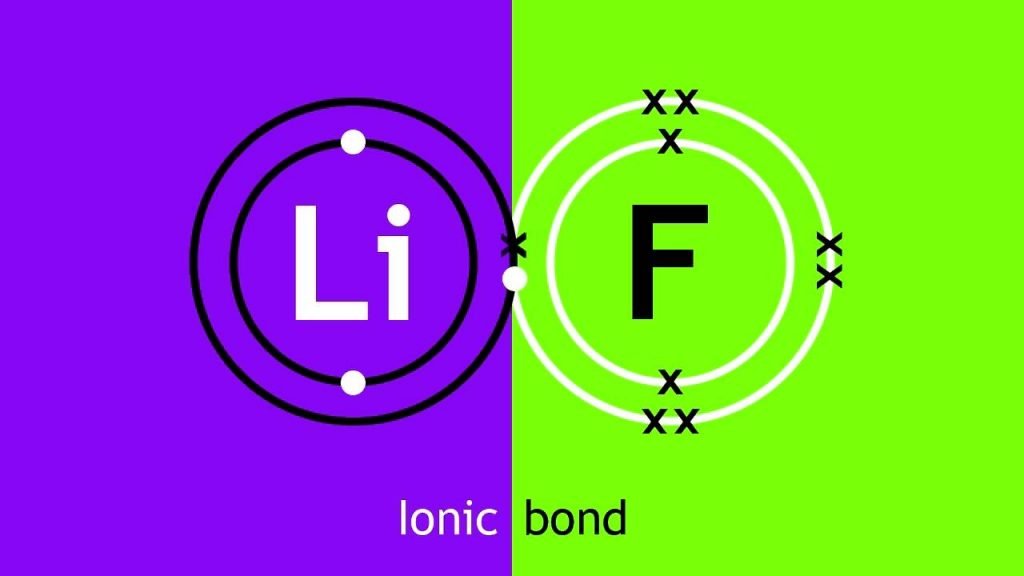 Il Cristallo di Fluoruro di Litio (LiF) PhysicsOpenLab