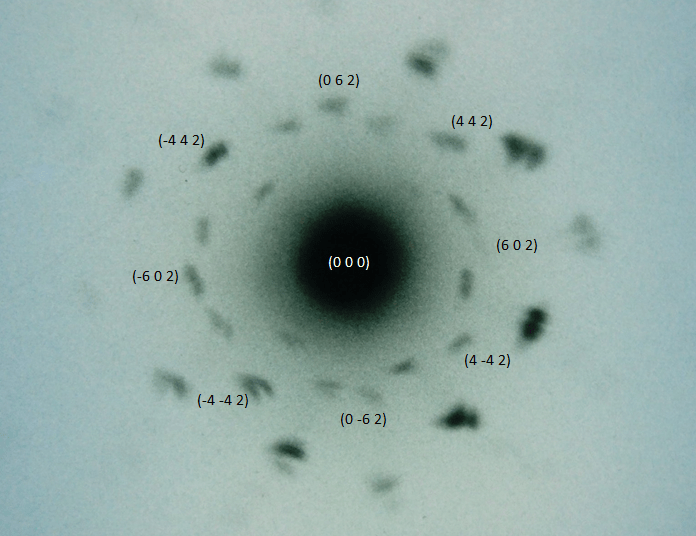 Laue Diffraction PhysicsOpenLab