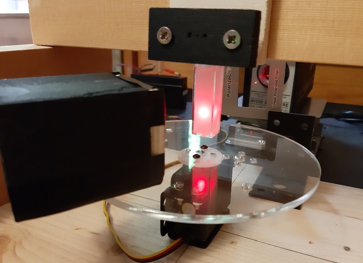 Light Scattering PhysicsOpenLab