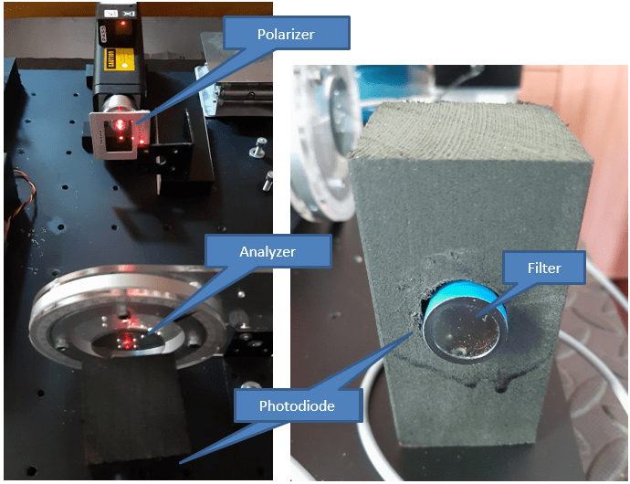 Polarization of Light – PhysicsOpenLab