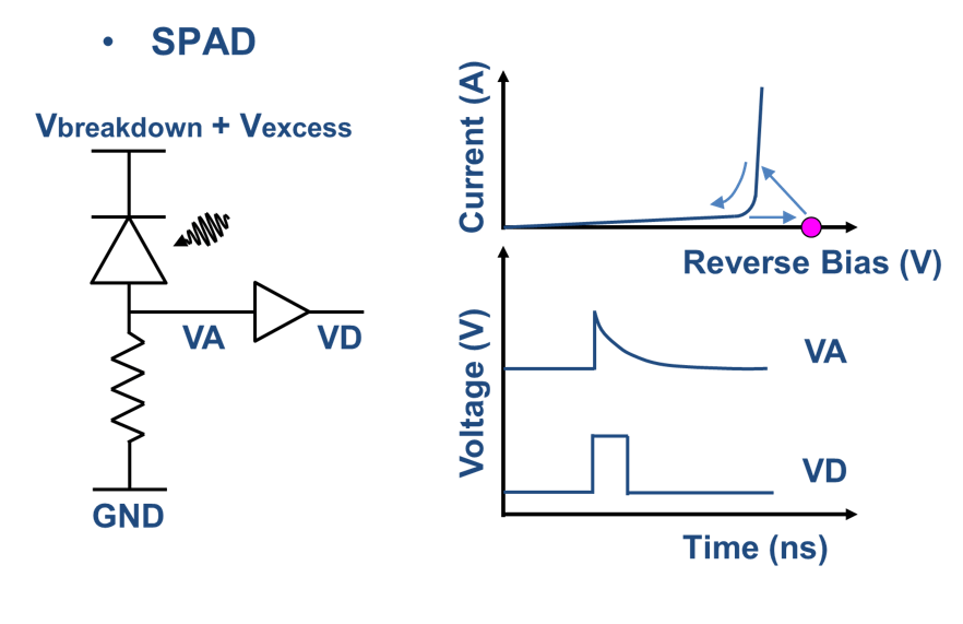 Using LED as a Single Photon Detector PhysicsOpenLab