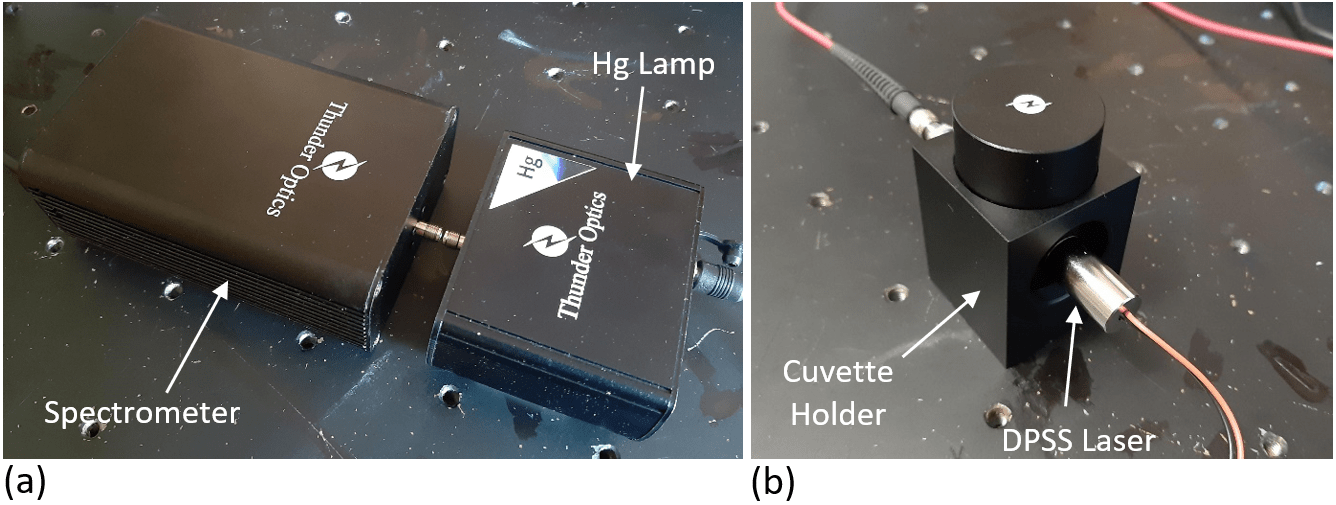Thunder Optics SMA Spectrometer & Spectragryph PhysicsOpenLab