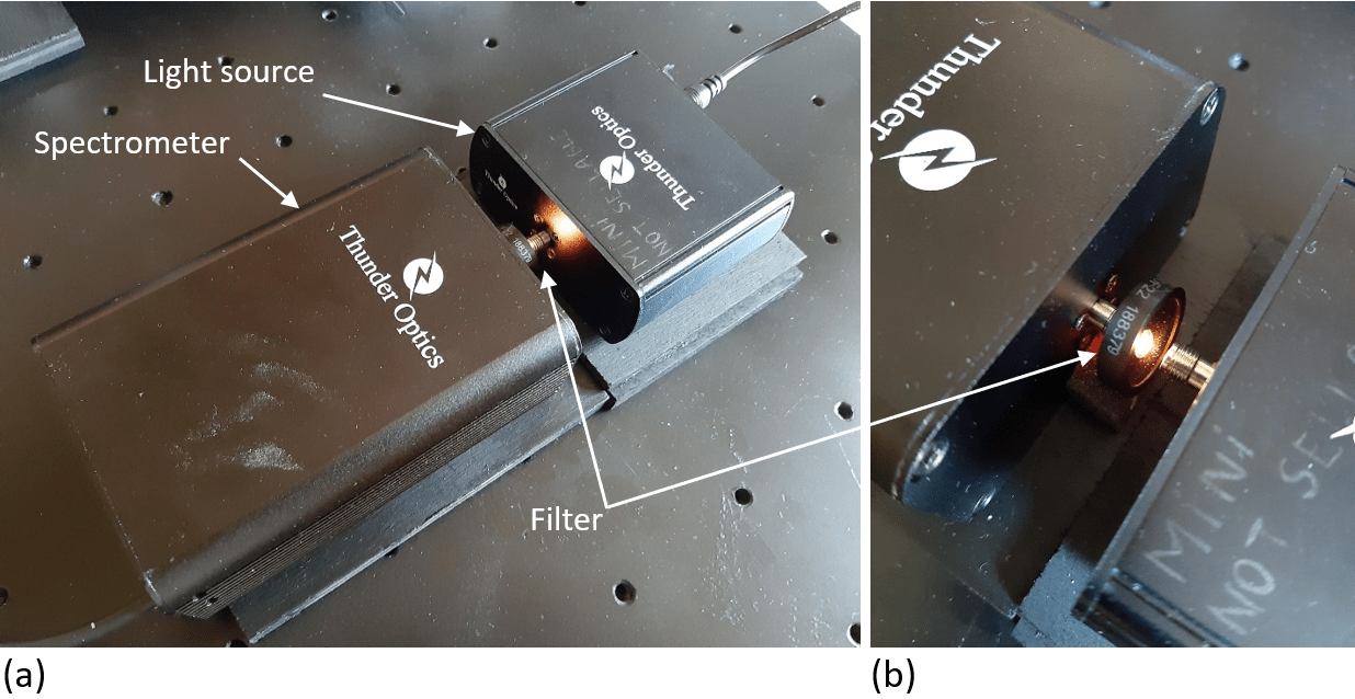 Transmission Spectroscopy PhysicsOpenLab