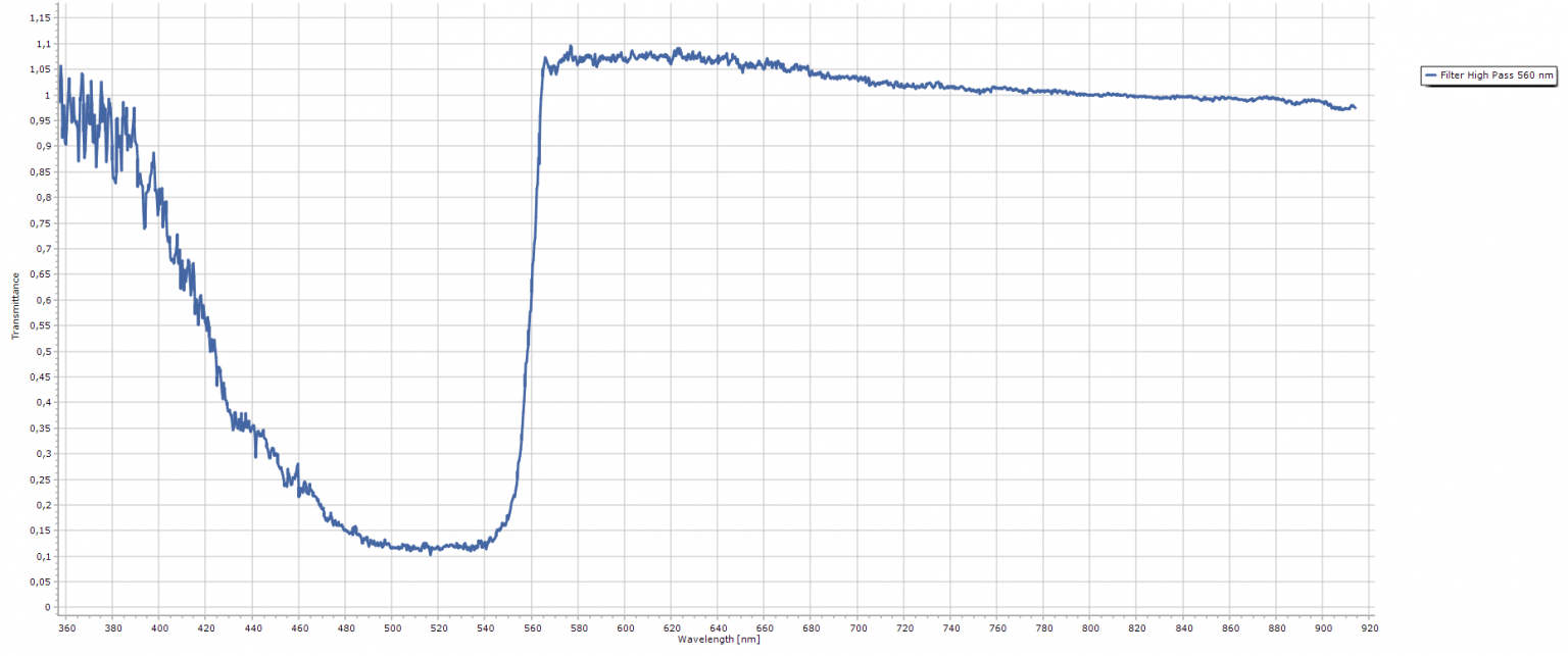 Transmission Spectroscopy PhysicsOpenLab