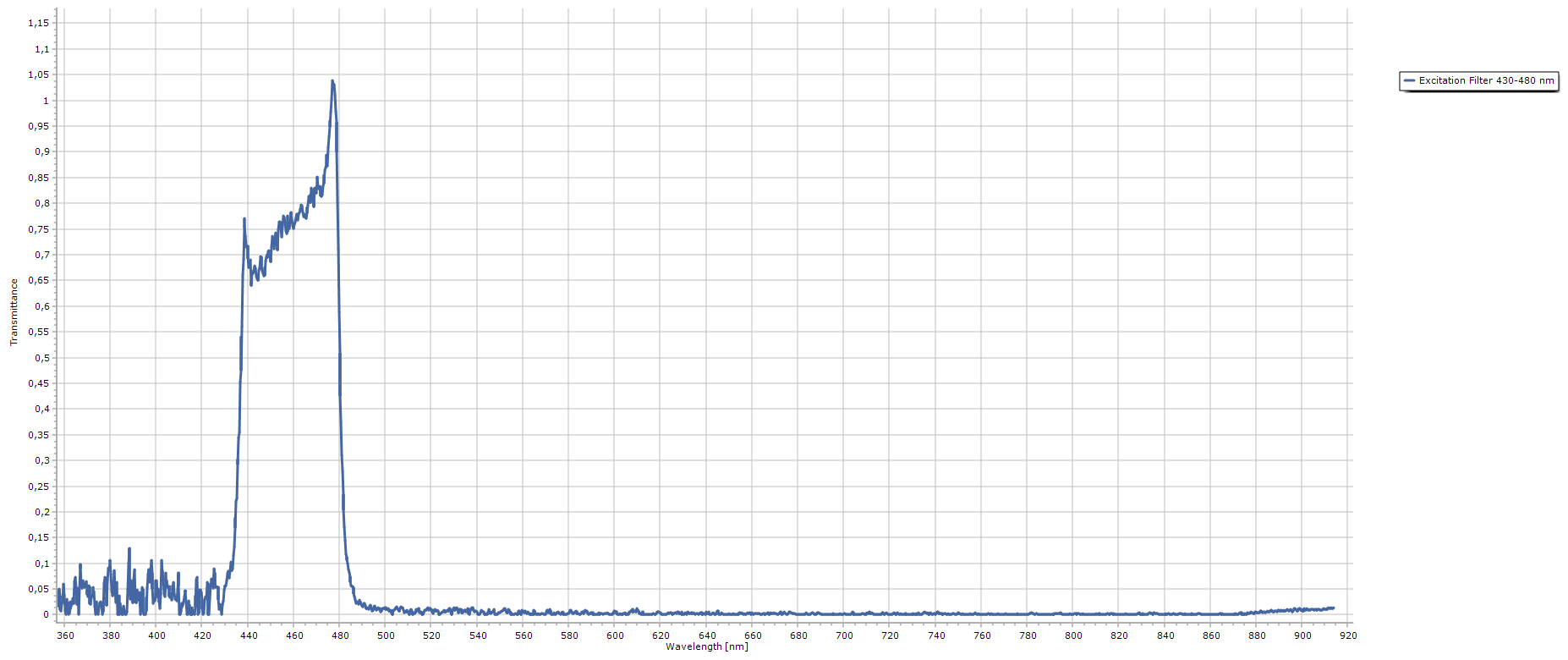 Transmission Spectroscopy PhysicsOpenLab