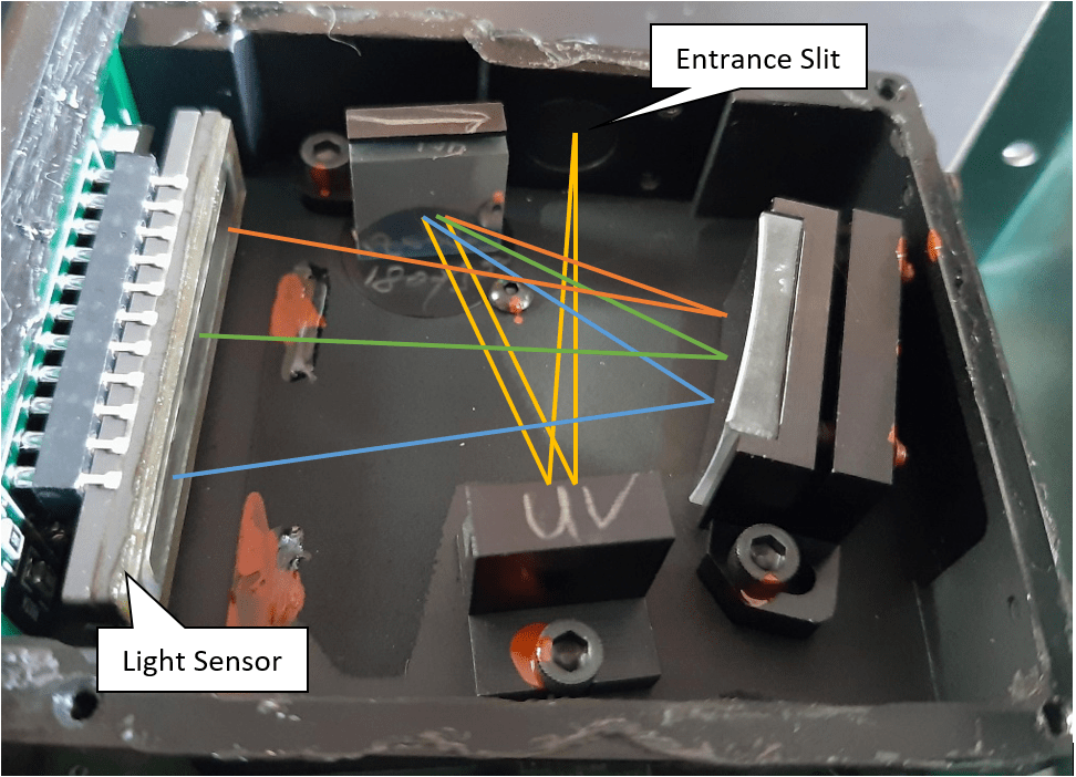 Raman System DIY PhysicsOpenLab