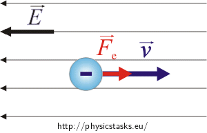 Electron Moving In A Uniform Field — Collection Of Solved Problems
