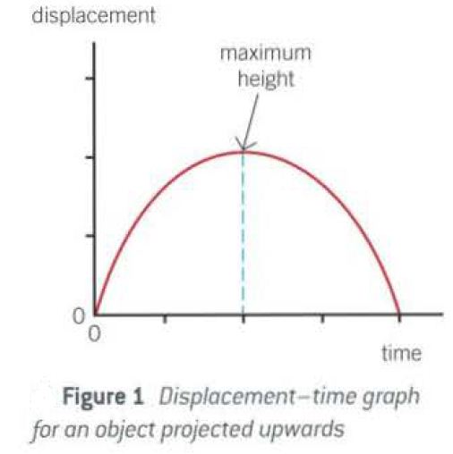 Velocity time graph comprehensive Guide with graphs and explanations