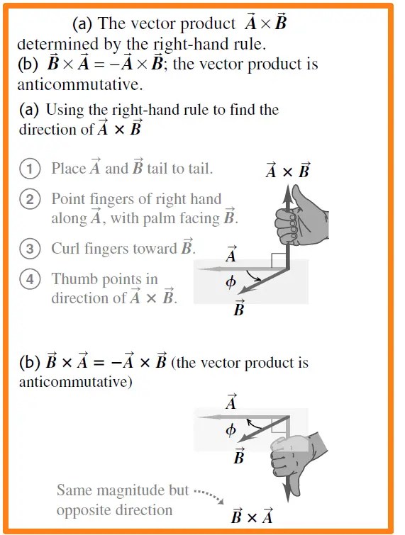 How To Find Vector Product? | Formula, Cross Product, Right-Hand Rules