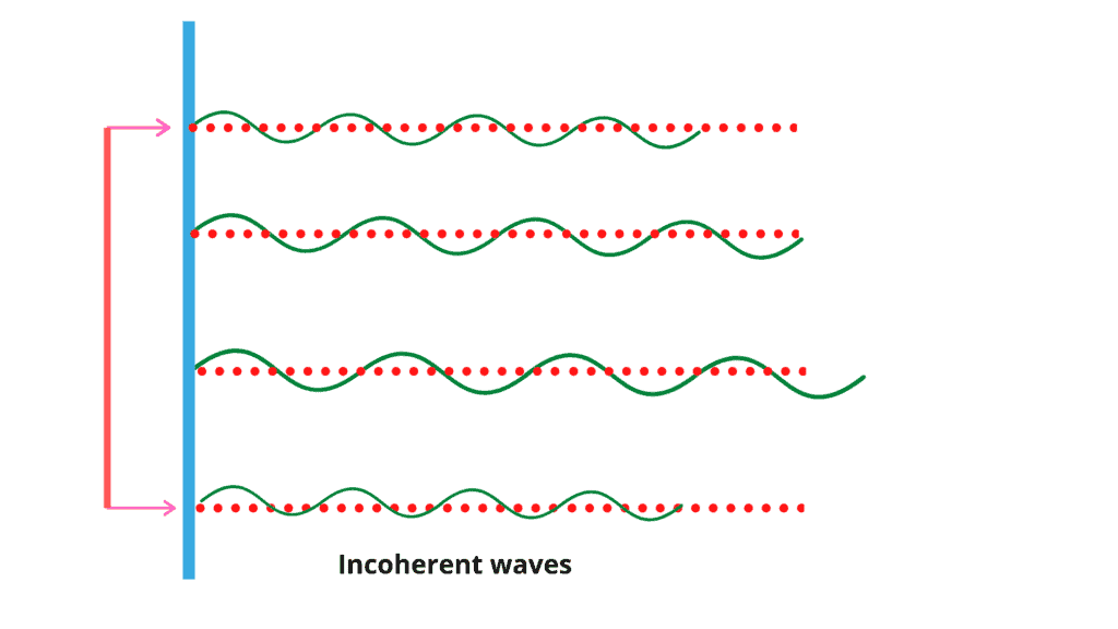 Characteristics of Laser 3 significant feature