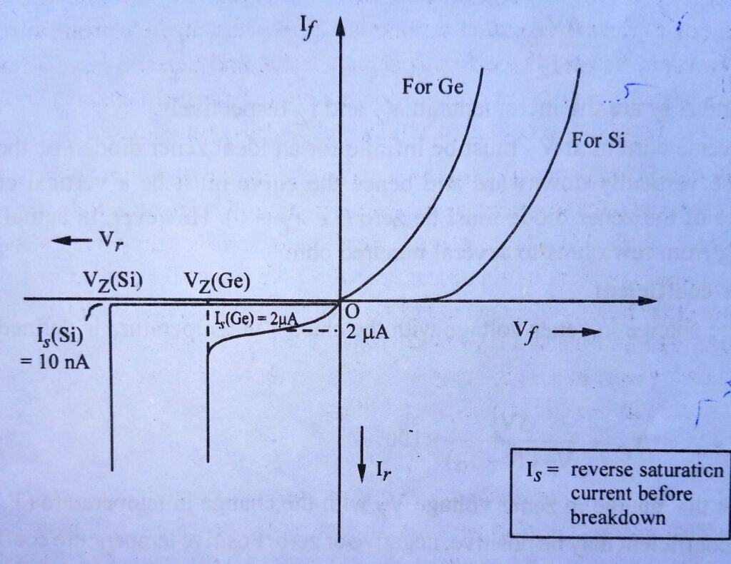 breakdown voltage of zener diode 3 basic difference