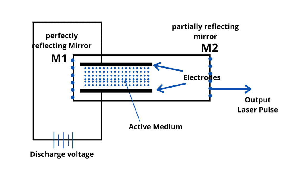 What is the Excimer Laser? 3 Advantage