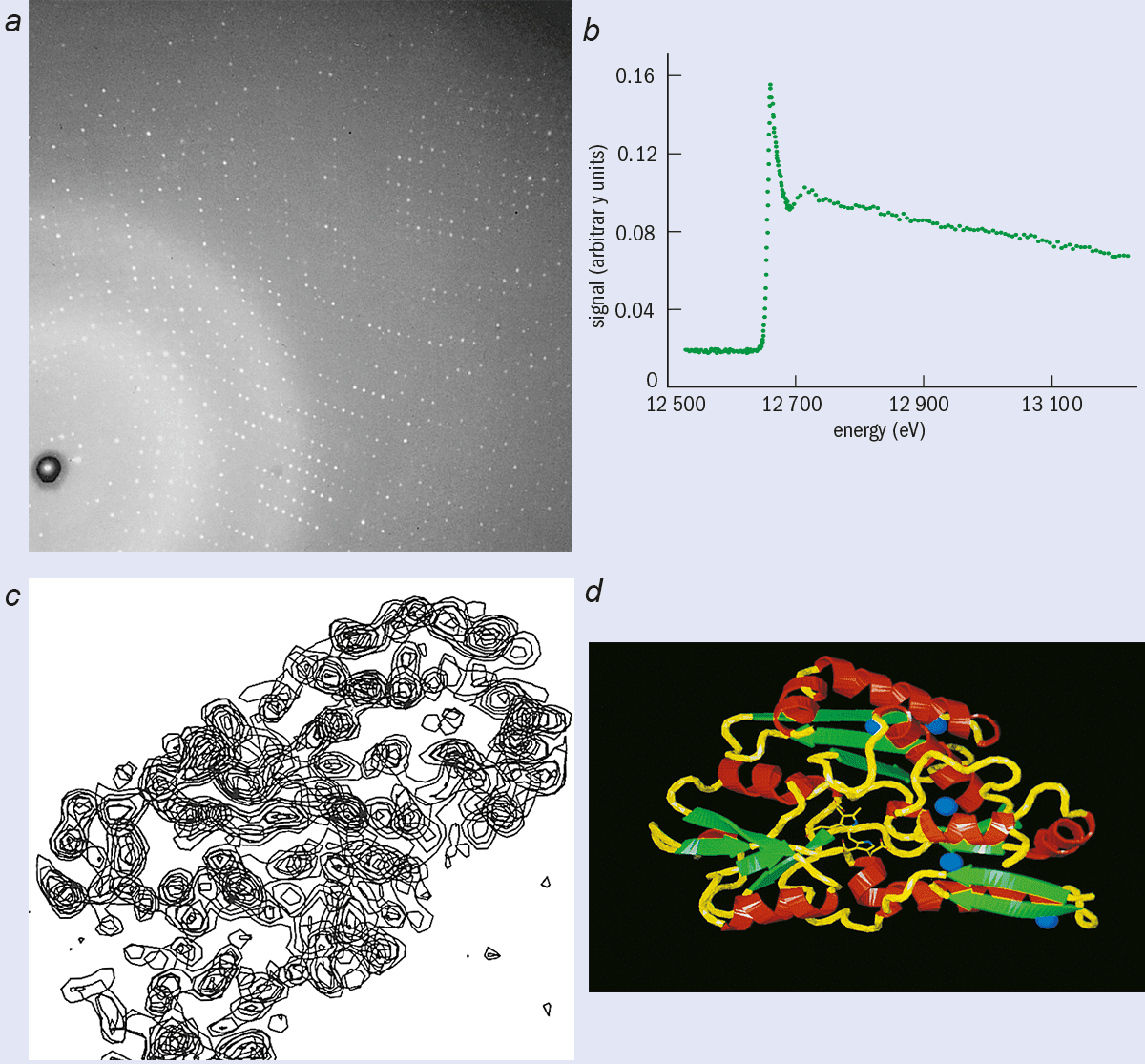 Protein crystallography the human genome in 3D Physics World