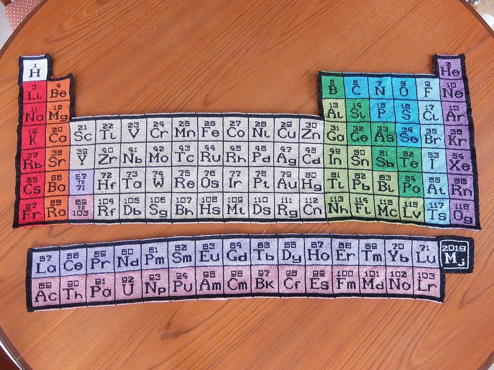 Design Your Own Periodic Table Project Ideas