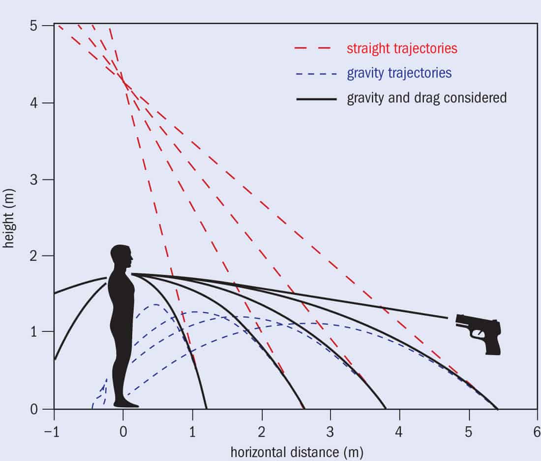 The physics of blood spatter Physics World