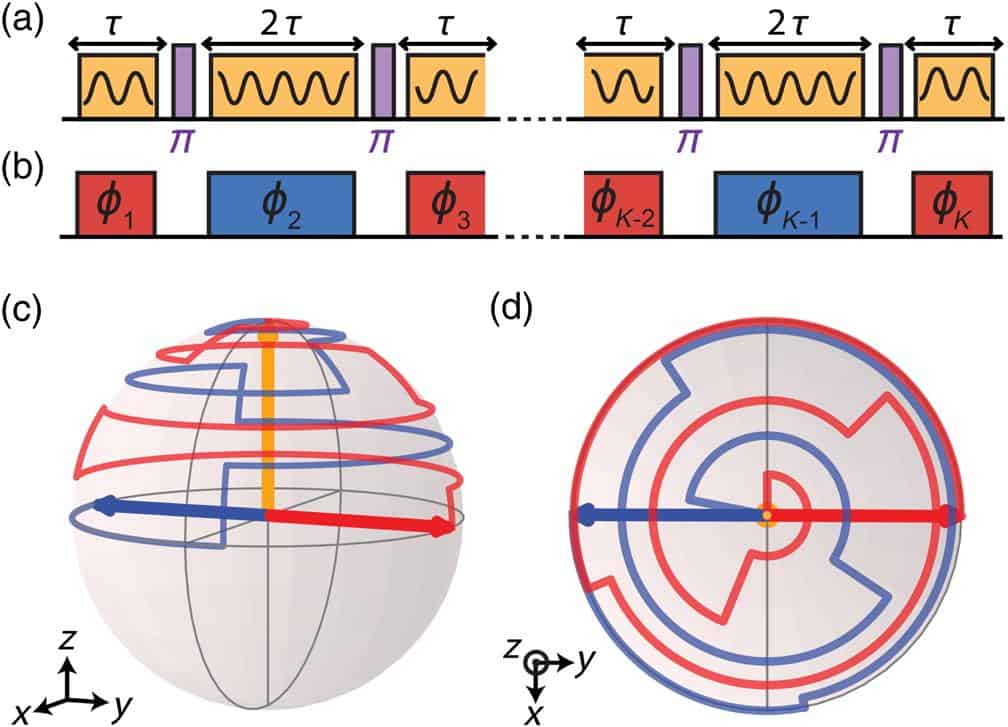 10qubit register breaks new ground in quantum computing Physics World