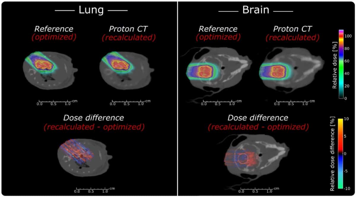 Proton CT system lines up for smallanimal studies Physics World