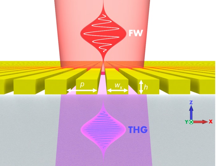 Chalcogenide glasses open up to visible and ultraviolet wavelengths Physics World