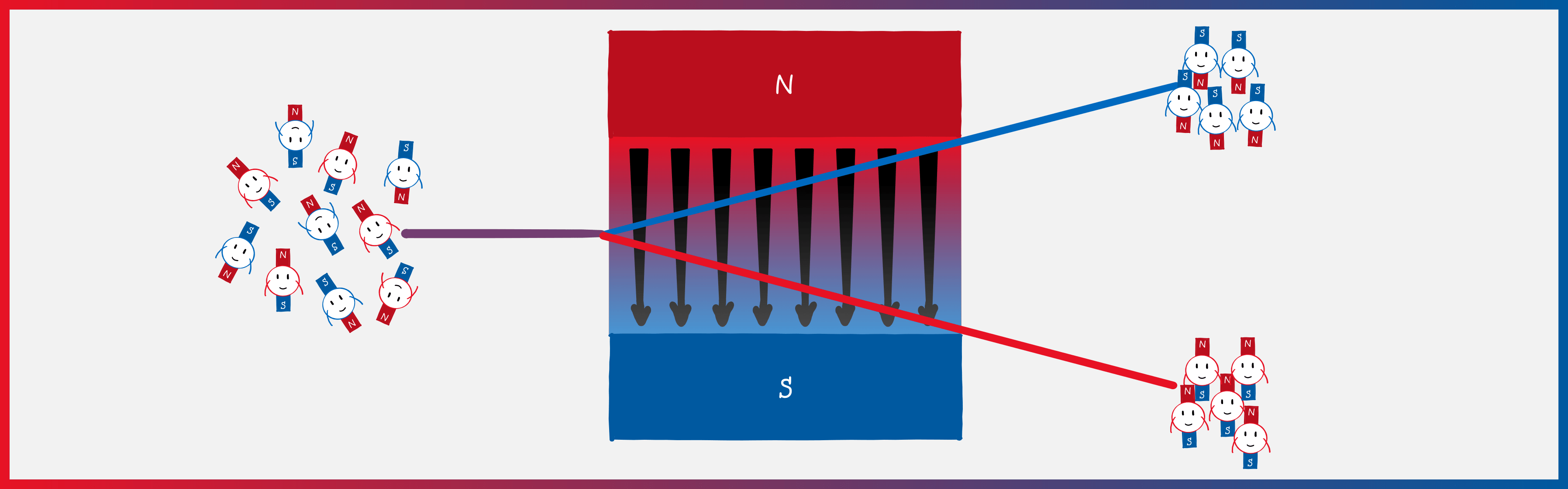 The SternGerlach Experiment A history of stubbornness Physicus Minimus