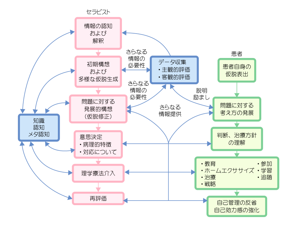 クリニカルリーズニング（臨床推論）って何だ？
