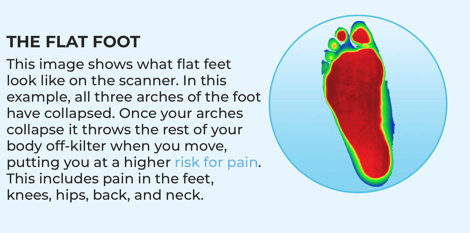Foot Pain Understanding Your Feet PhysioFit PT & Wellness