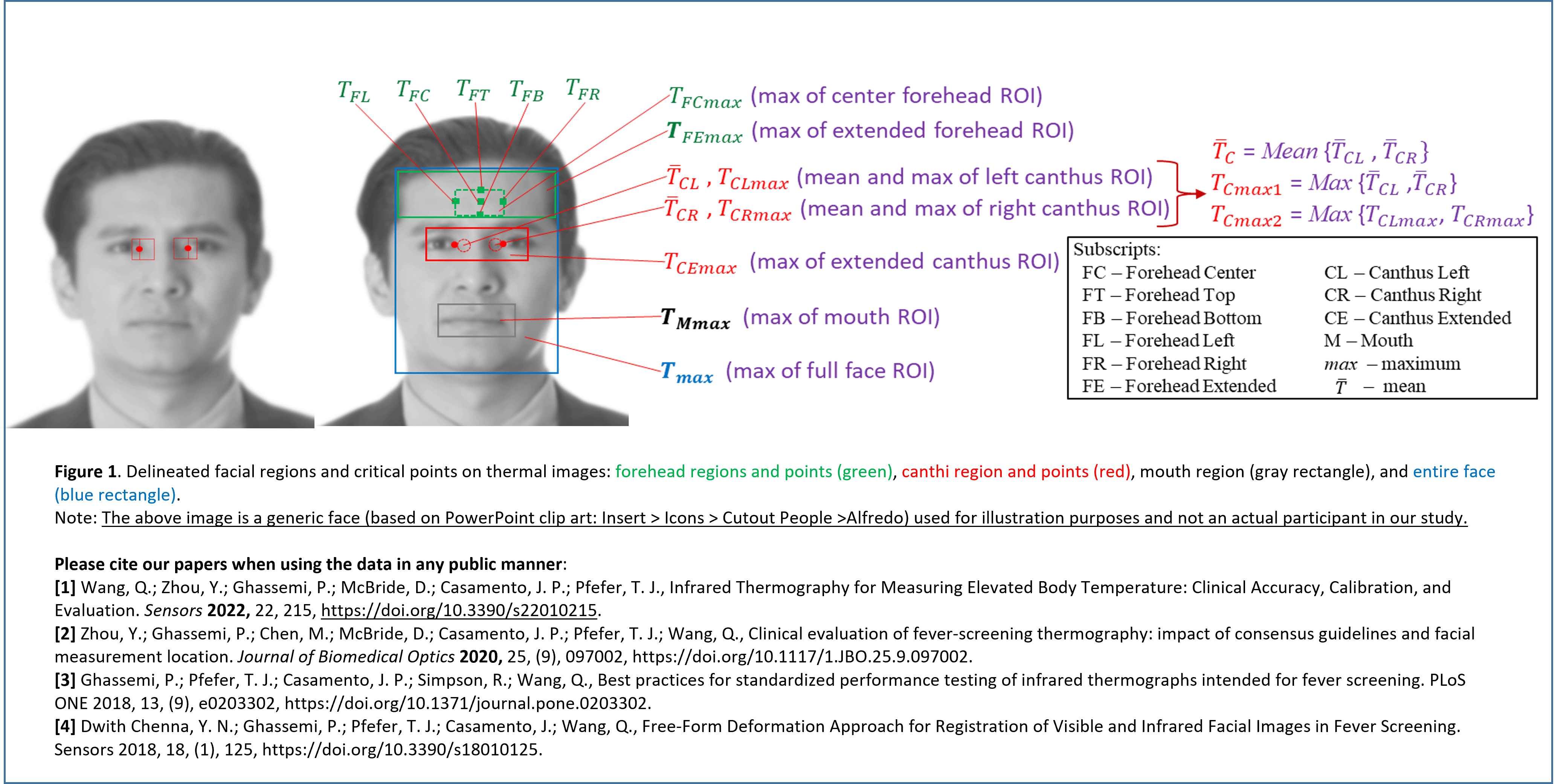Facial and oral temperature data from a large set of human subject