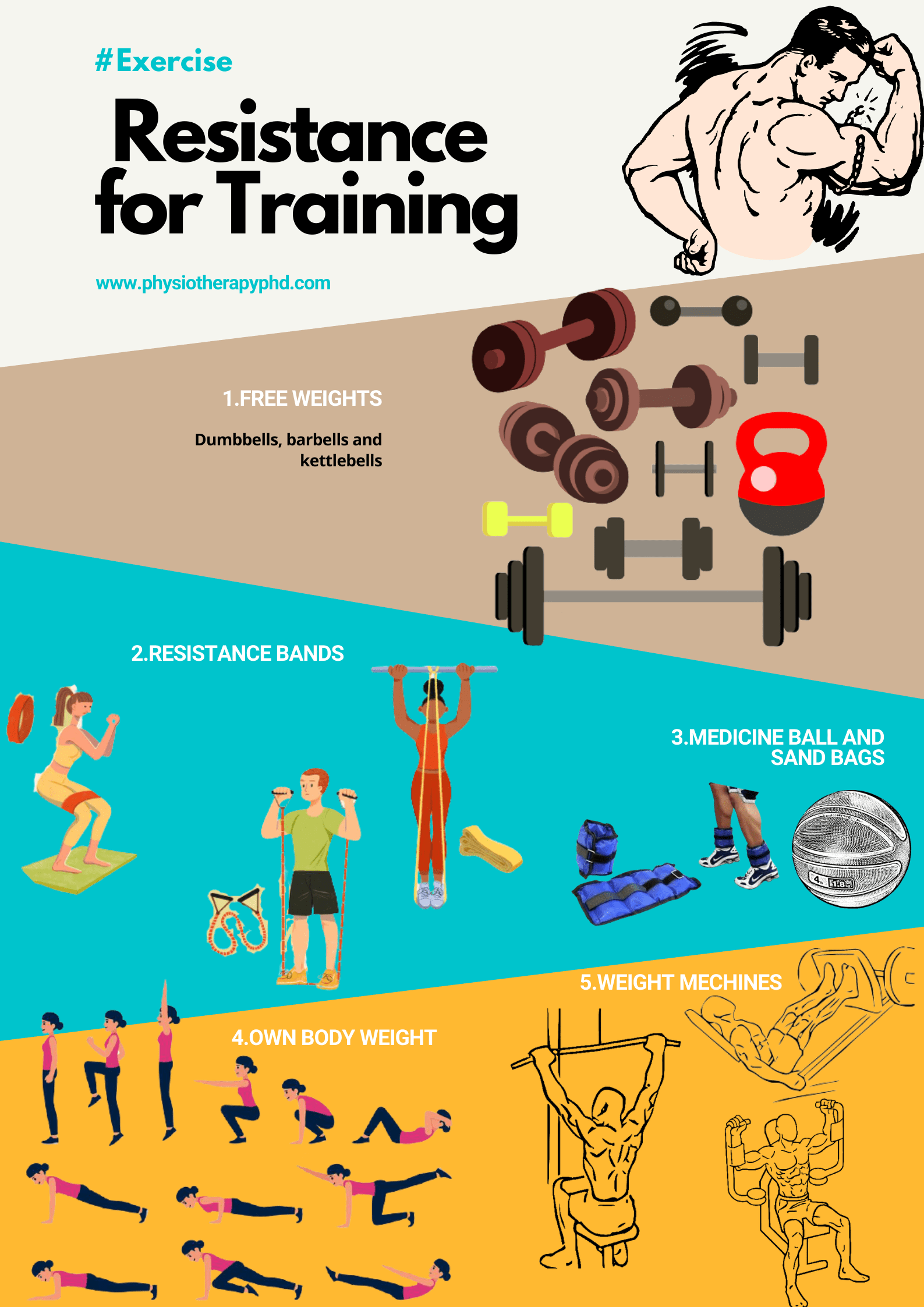 Resistance Training Methods Enrich your skills..