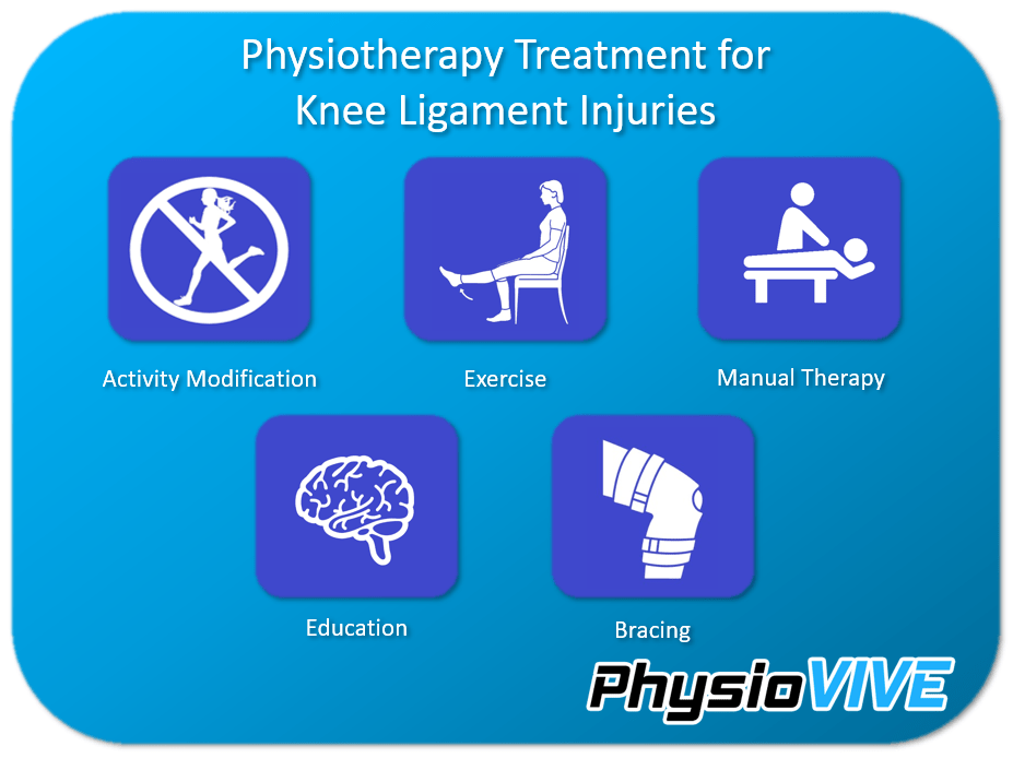 Physiotherapy for a Knee Ligament Injury Physiovive