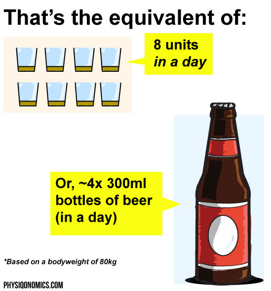 How to Drink Alcohol and Lose Fat Anabolic Steroid Forums